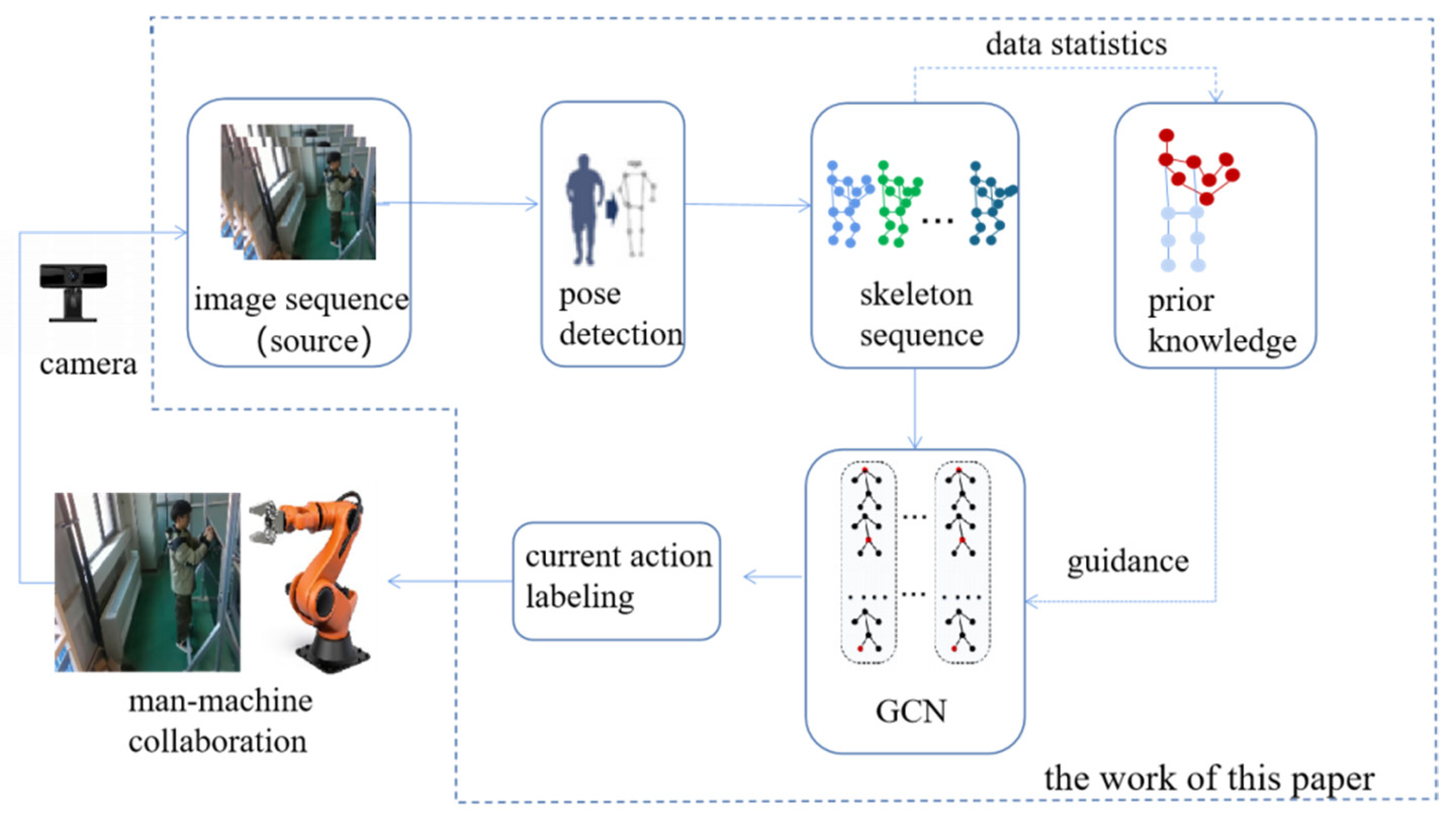 Applsci 13 08608 g002