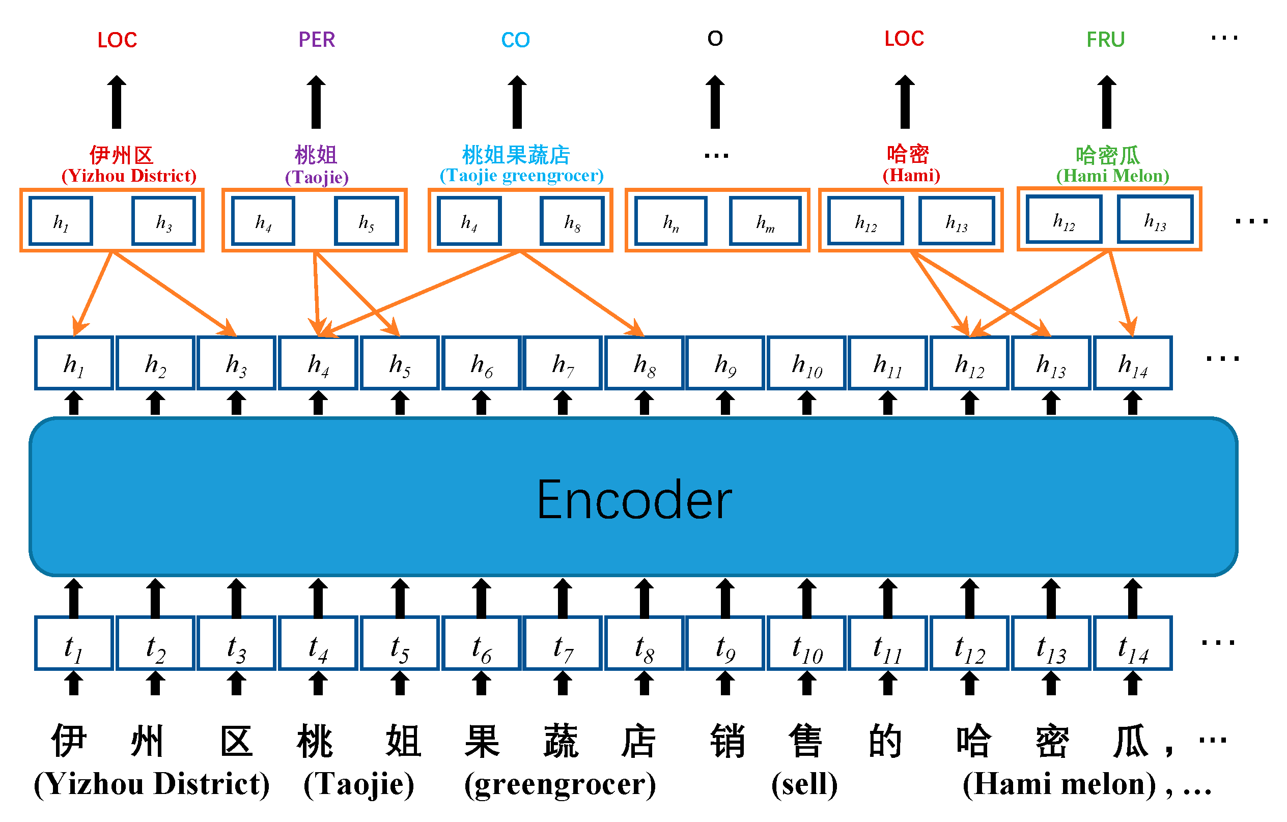 Applsci 13 08609 g003