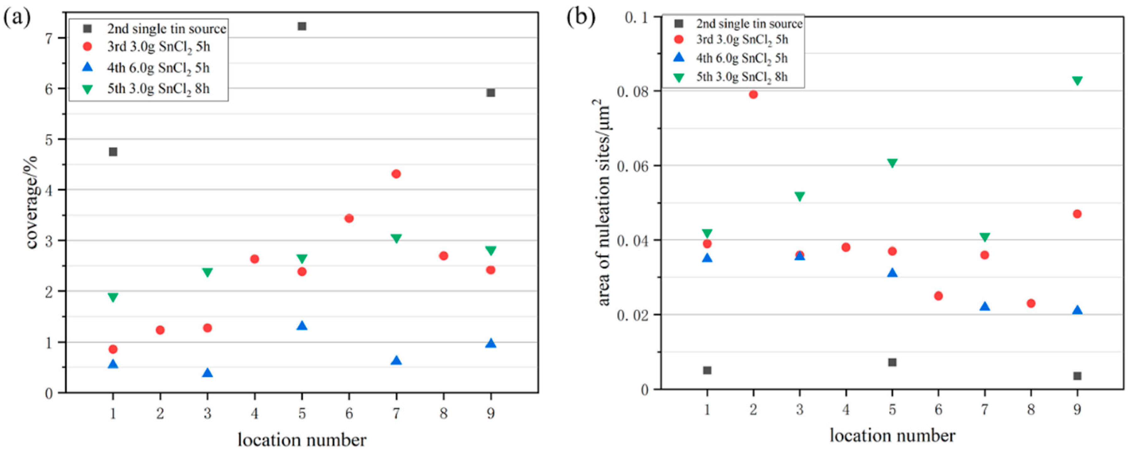 Applsci 13 08618 g009