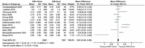 Applsci 13 08631 g004