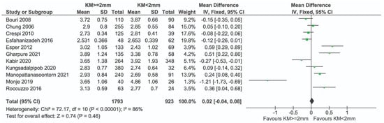 Applsci 13 08631 g005