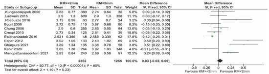 Applsci 13 08631 g006