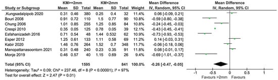 Applsci 13 08631 g008