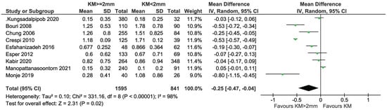 Applsci 13 08631 g010