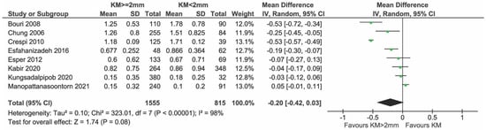 Applsci 13 08631 g011