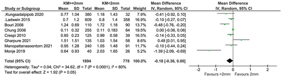 Applsci 13 08631 g012
