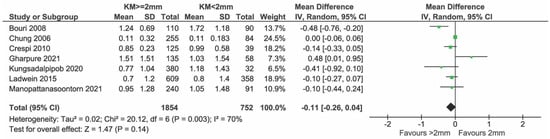 Applsci 13 08631 g013