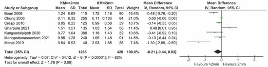 Applsci 13 08631 g014