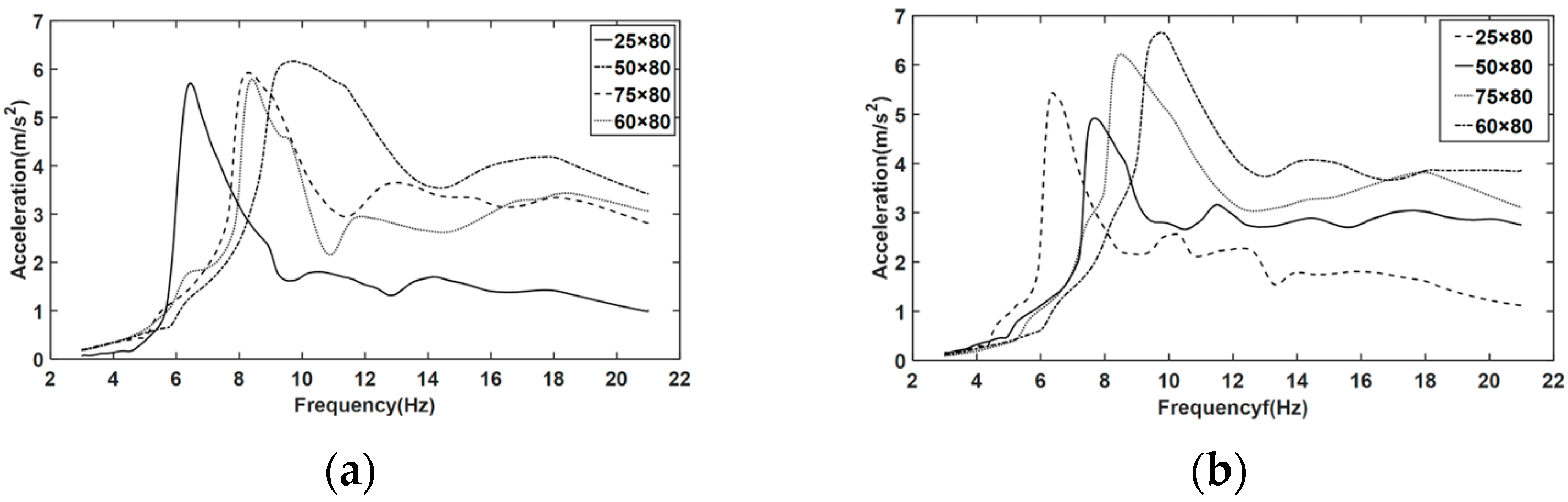 Applsci 13 08632 g009