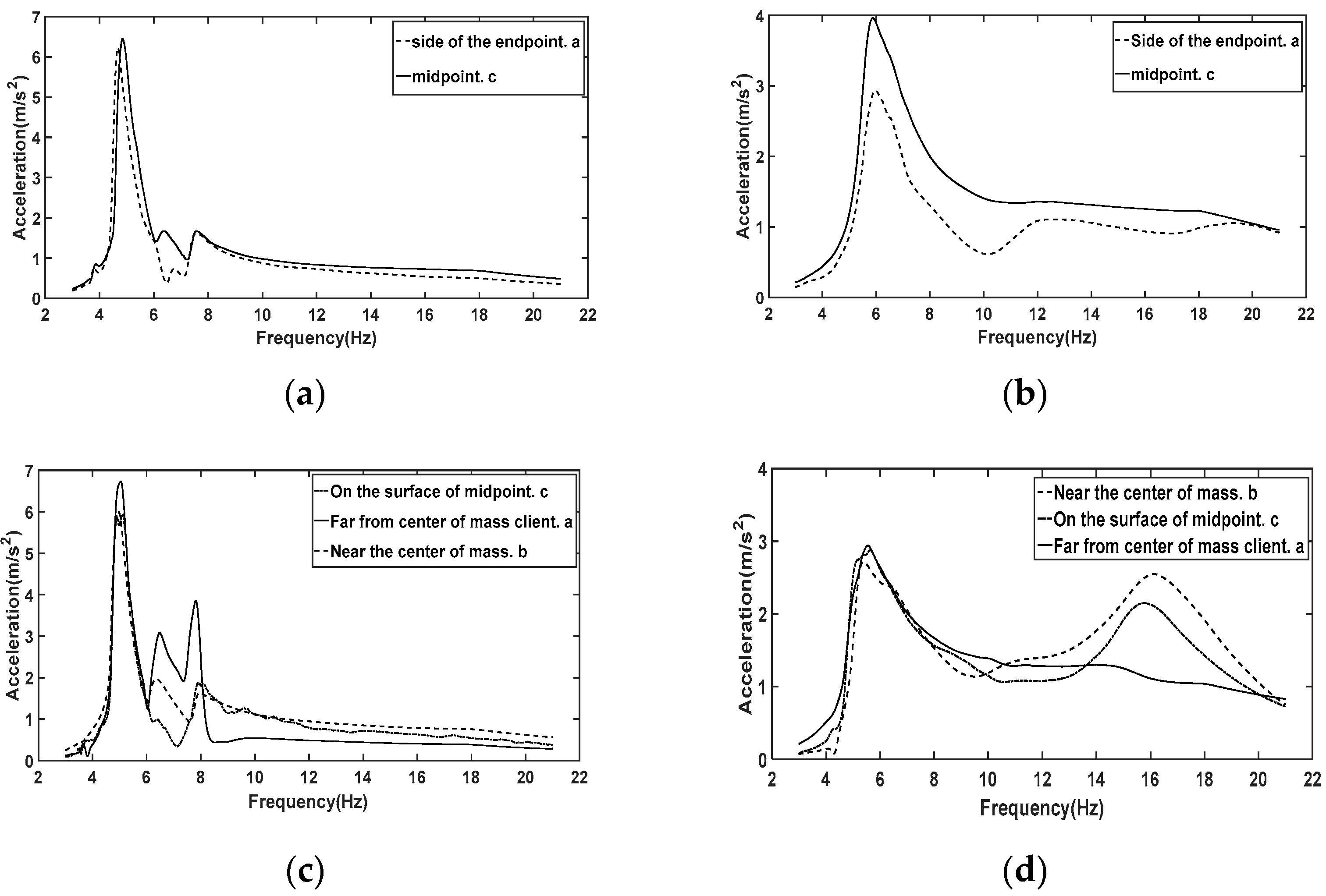 Applsci 13 08632 g012