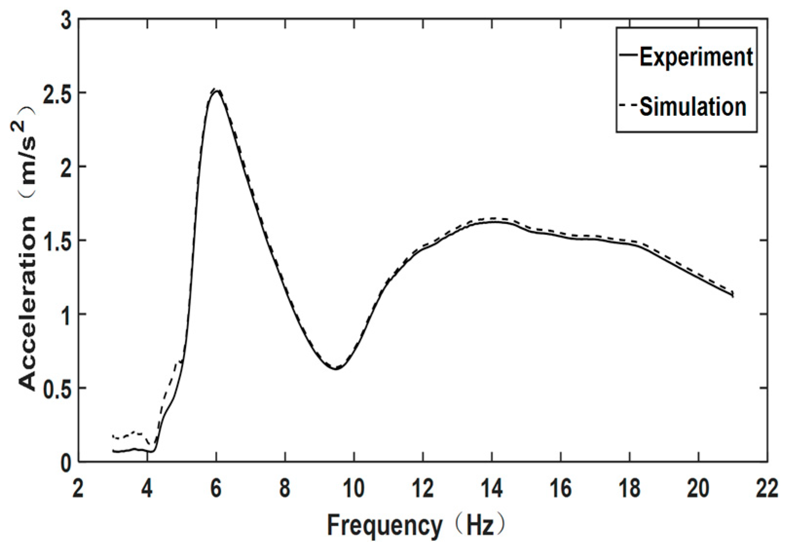 Applsci 13 08632 g013