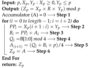Applsci 13 08633 i002 Applsci 13 08633 i002