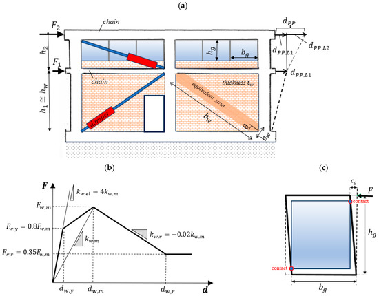 Applsci 13 08634 g002
