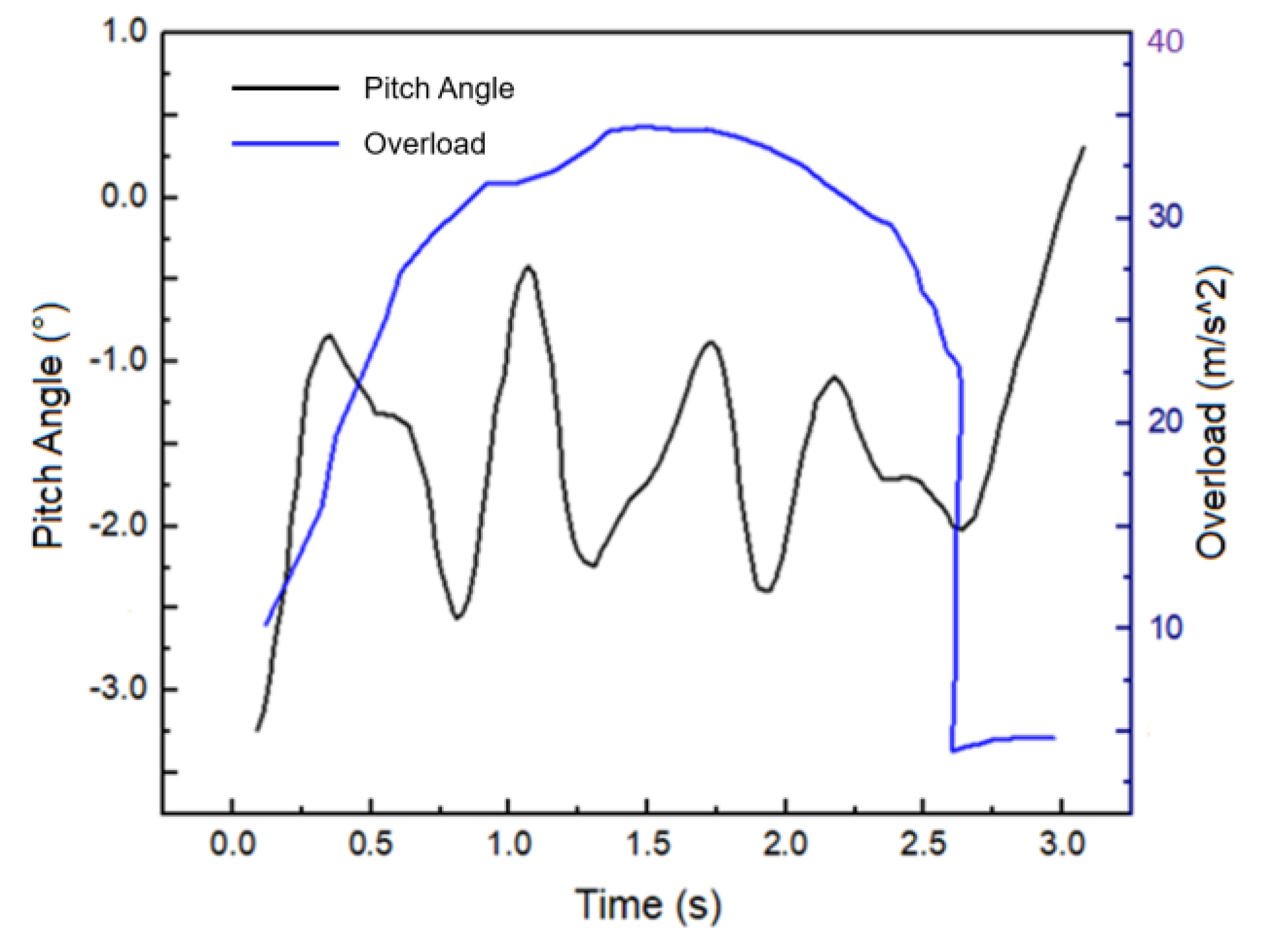 Applsci 13 08636 g003