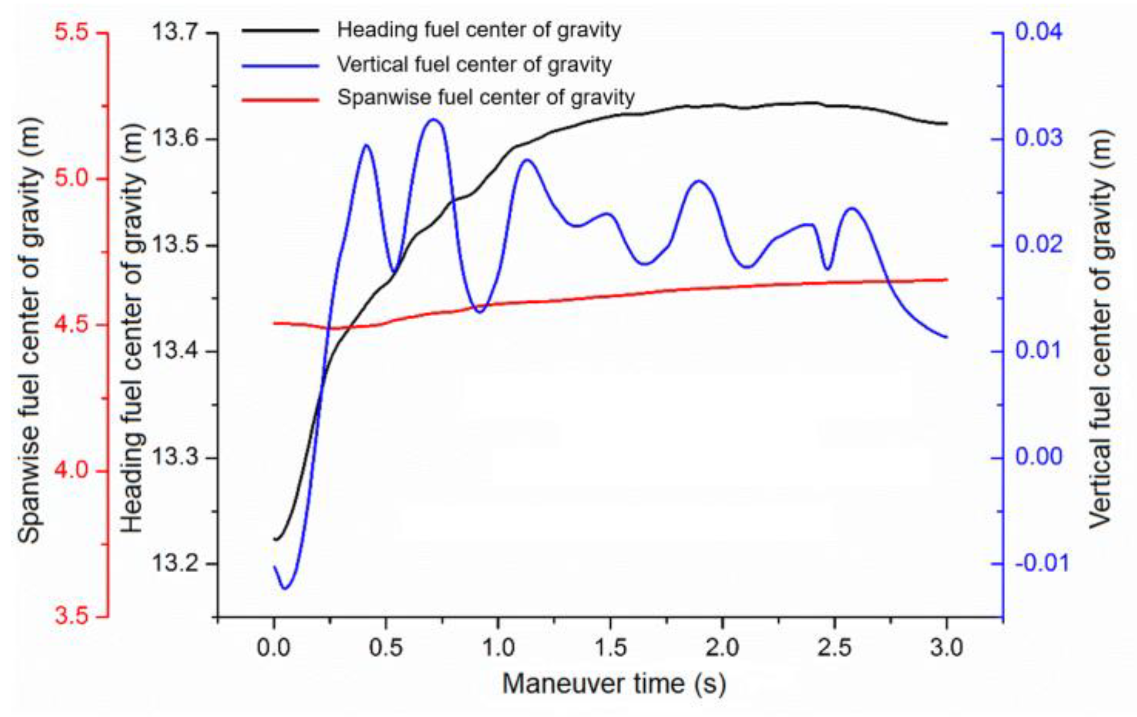 Applsci 13 08636 g004