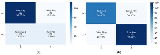 Applsci 13 08637 g010a