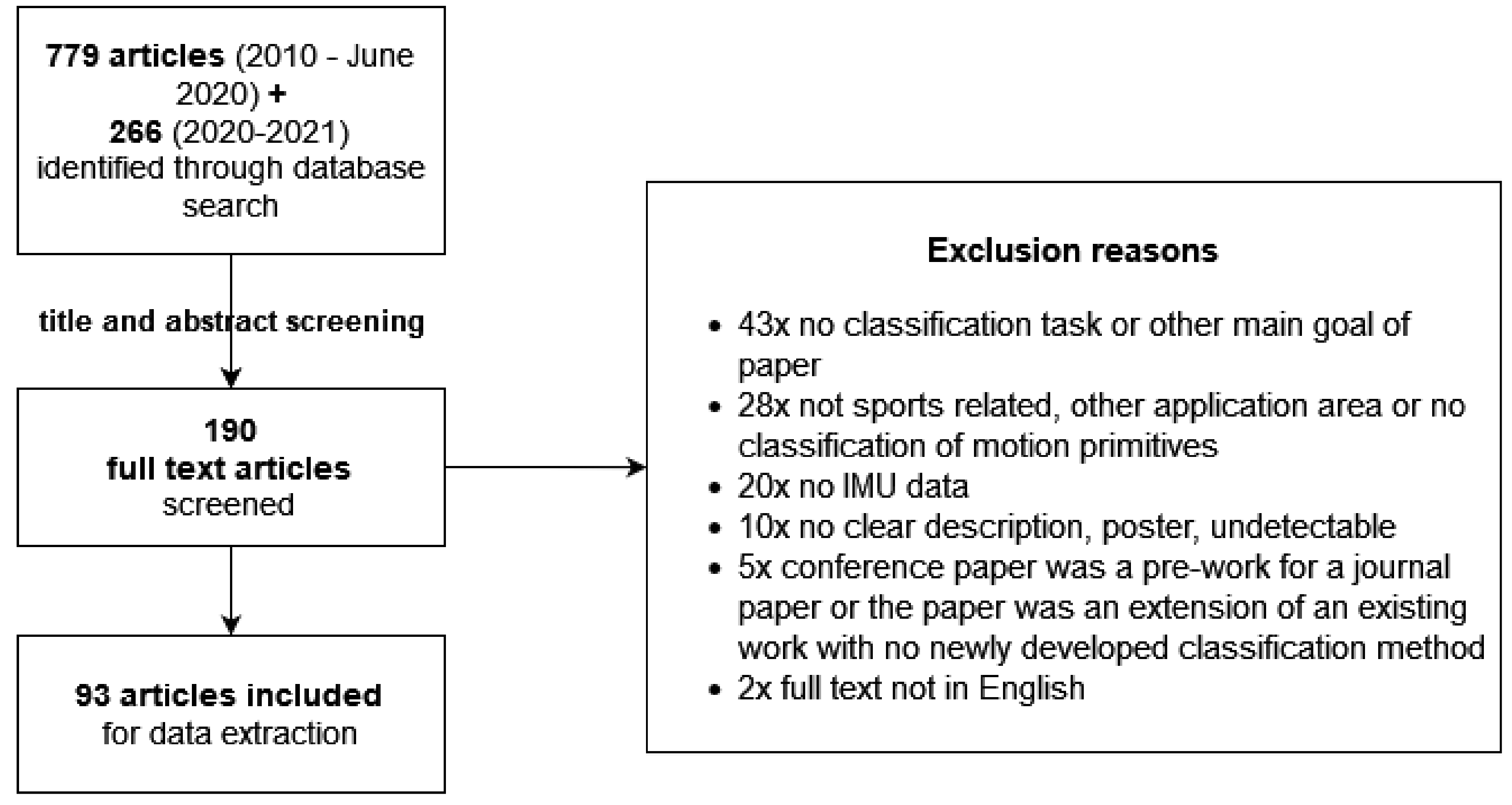 Applsci 13 08684 g002 Applsci 13 08684 g002