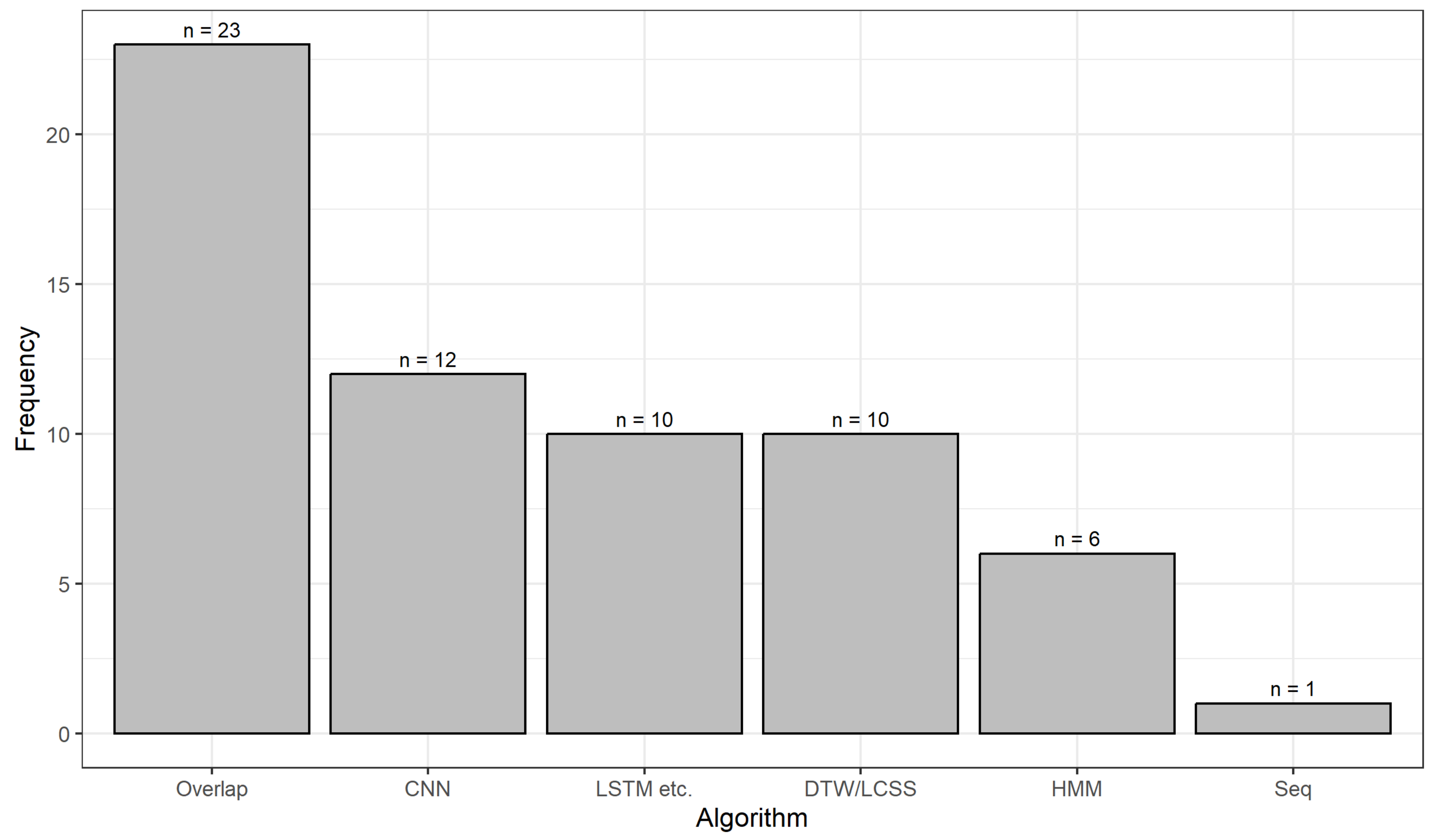 Applsci 13 08684 g006 Applsci 13 08684 g006