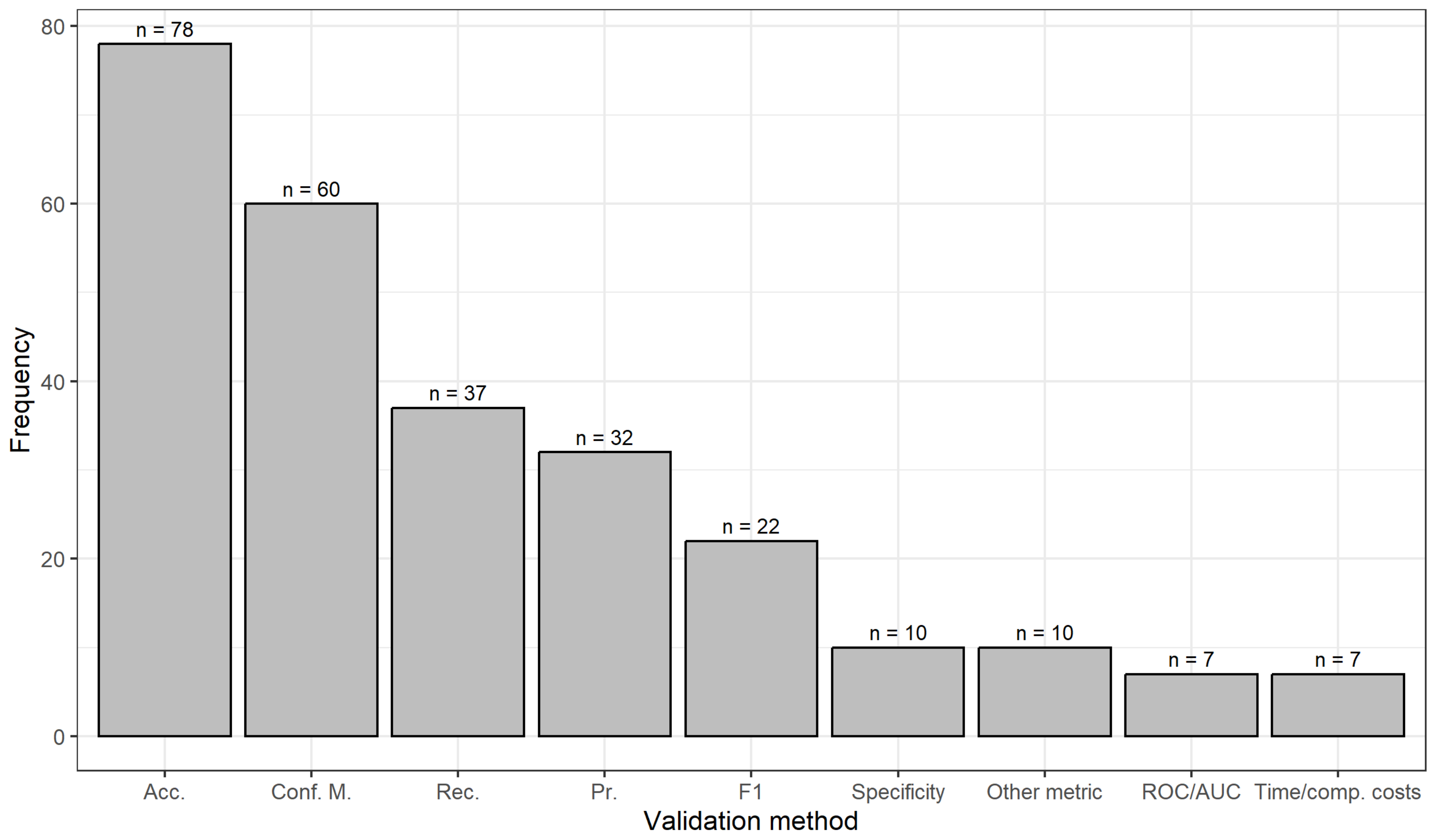 Applsci 13 08684 g007 Applsci 13 08684 g007