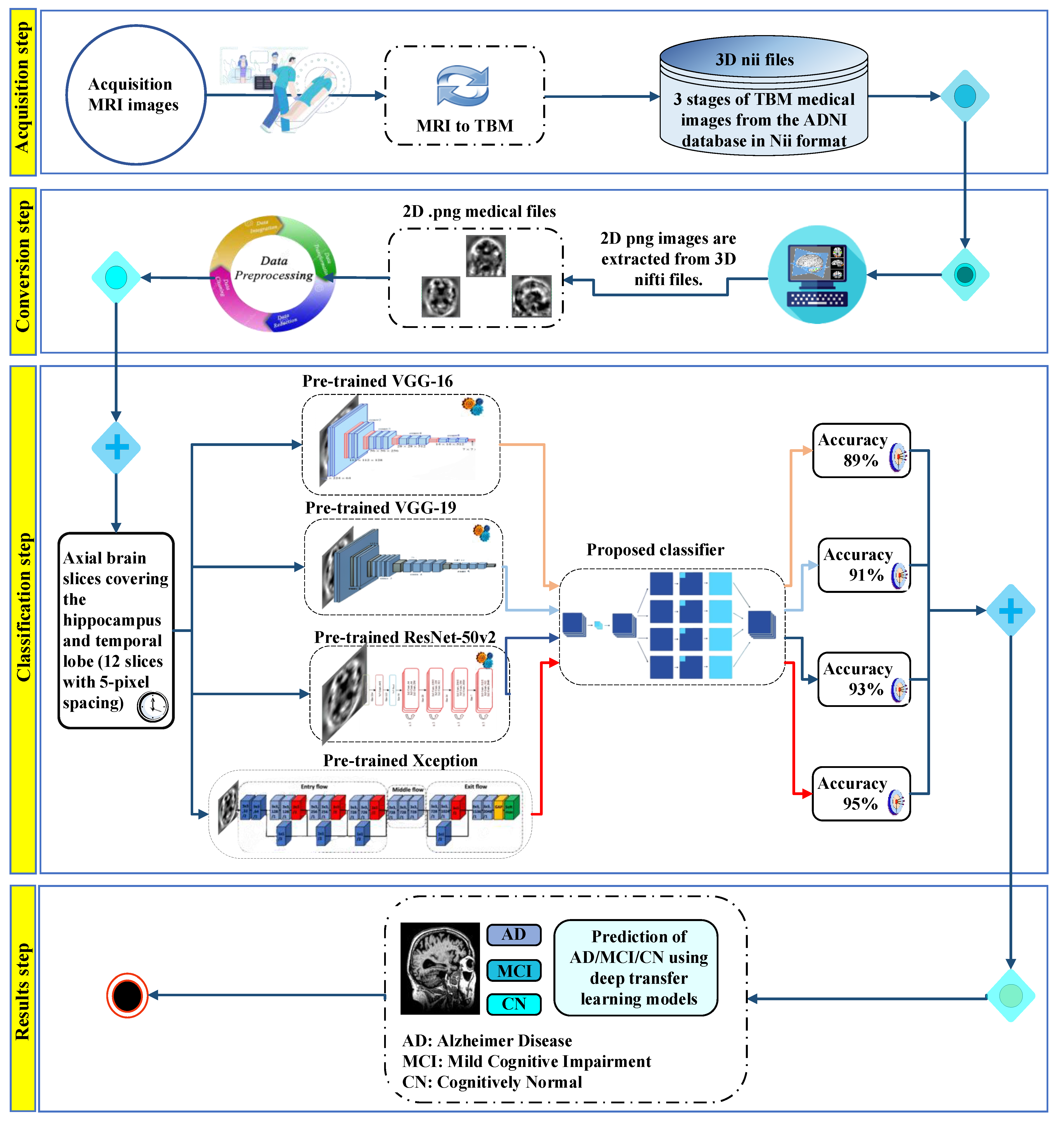 Applsci 13 08686 g004