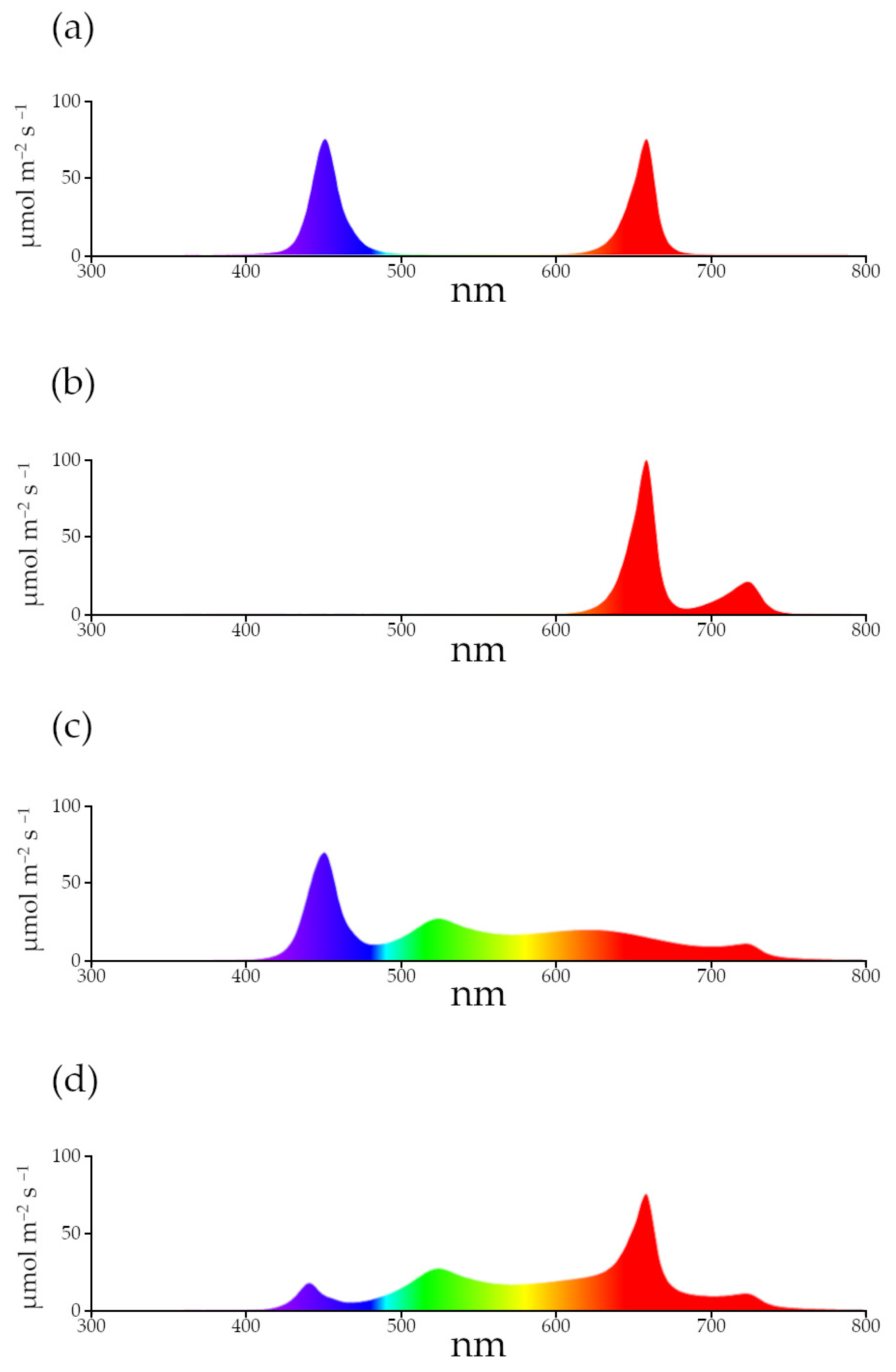 Applsci 13 08687 g002