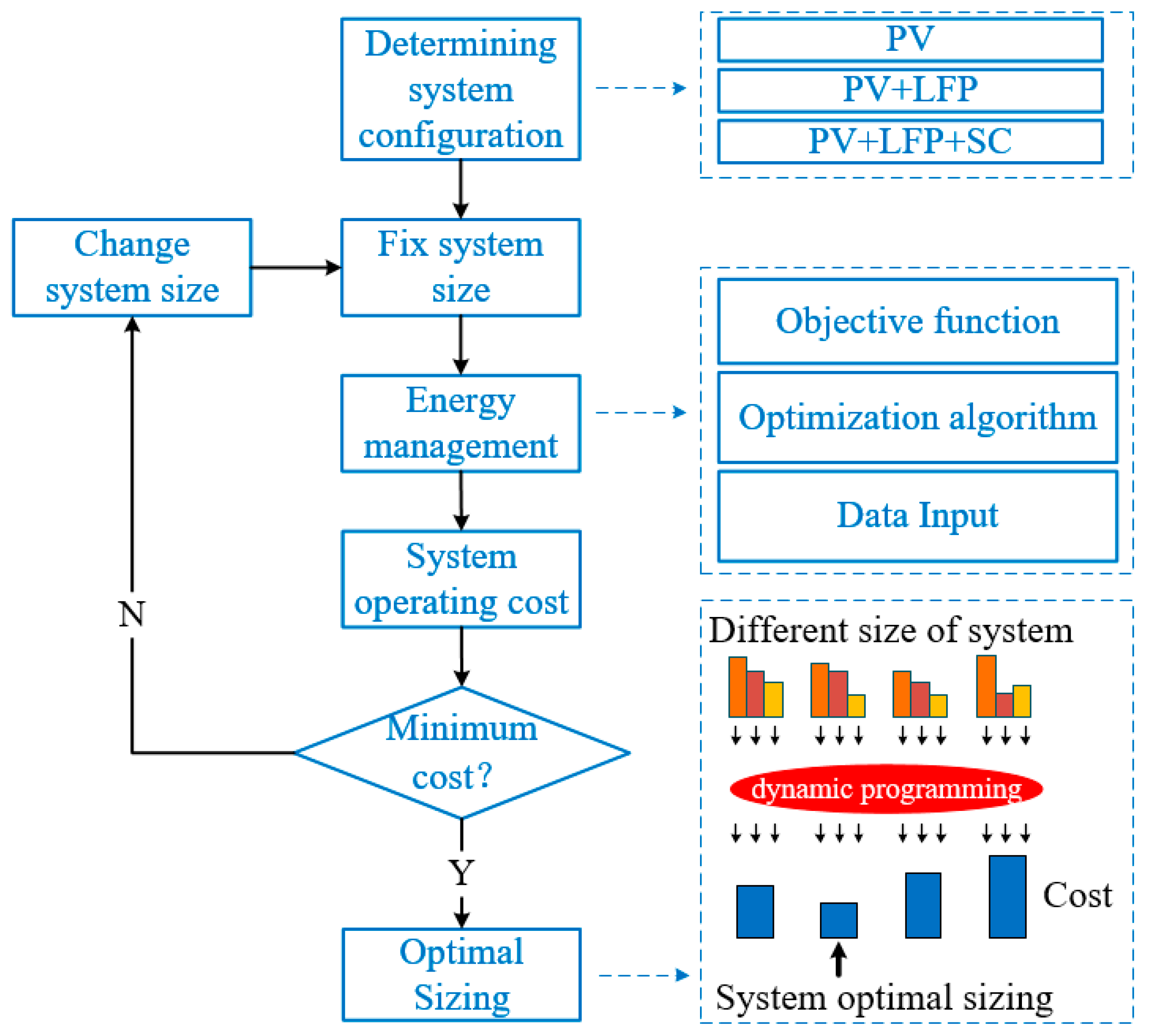 Applsci 13 08693 g003