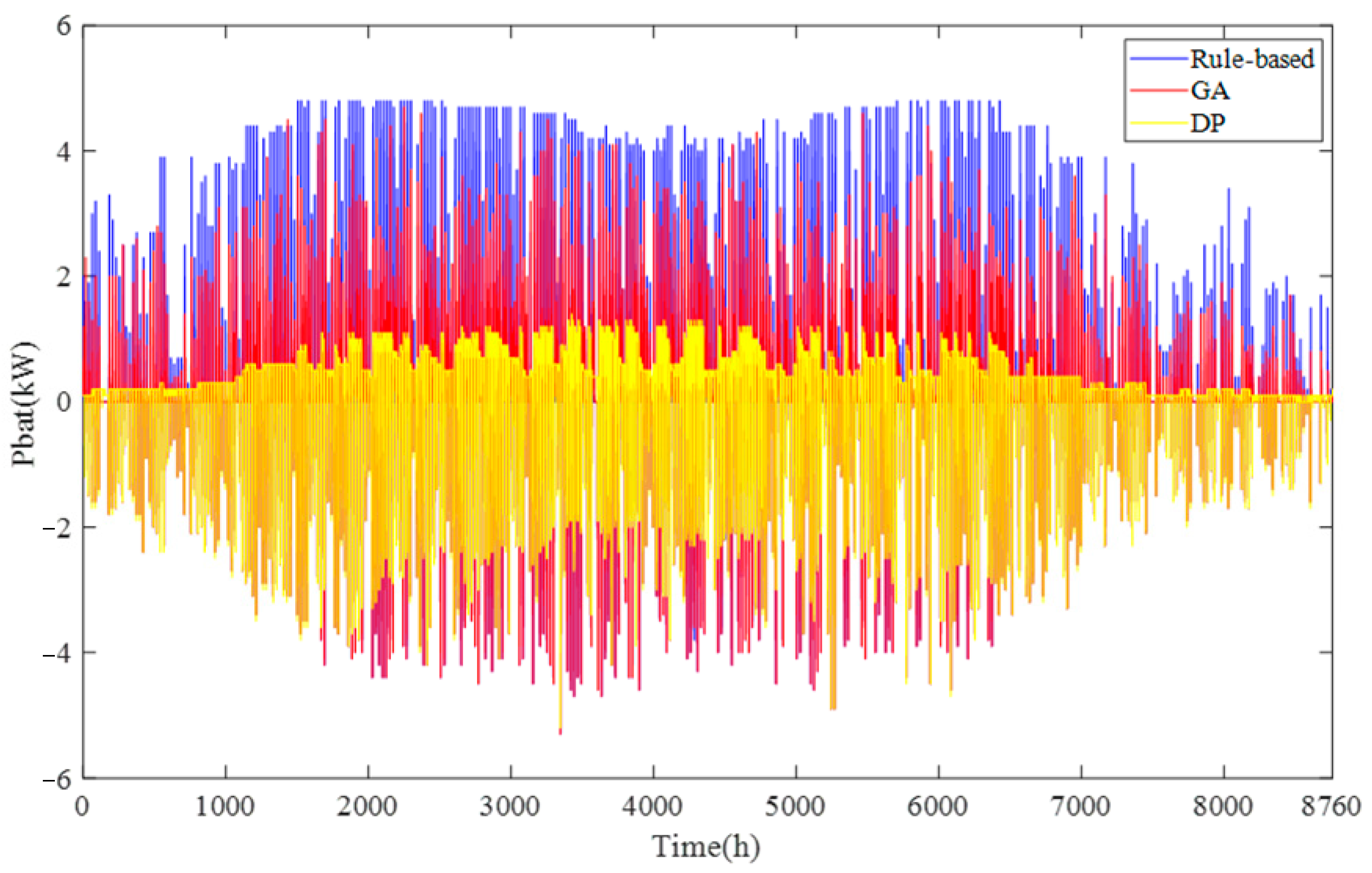 Applsci 13 08693 g012