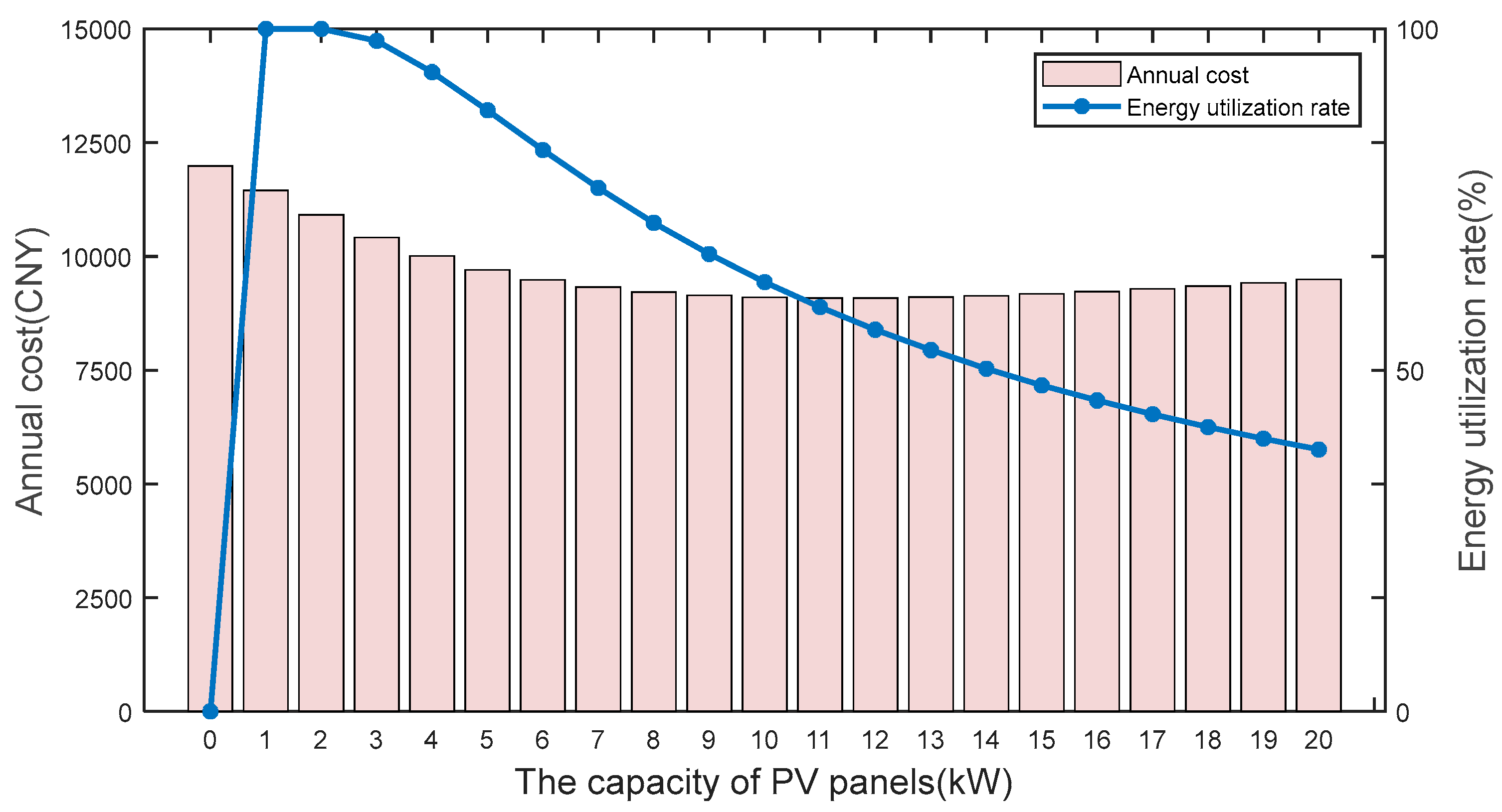 Applsci 13 08693 g015