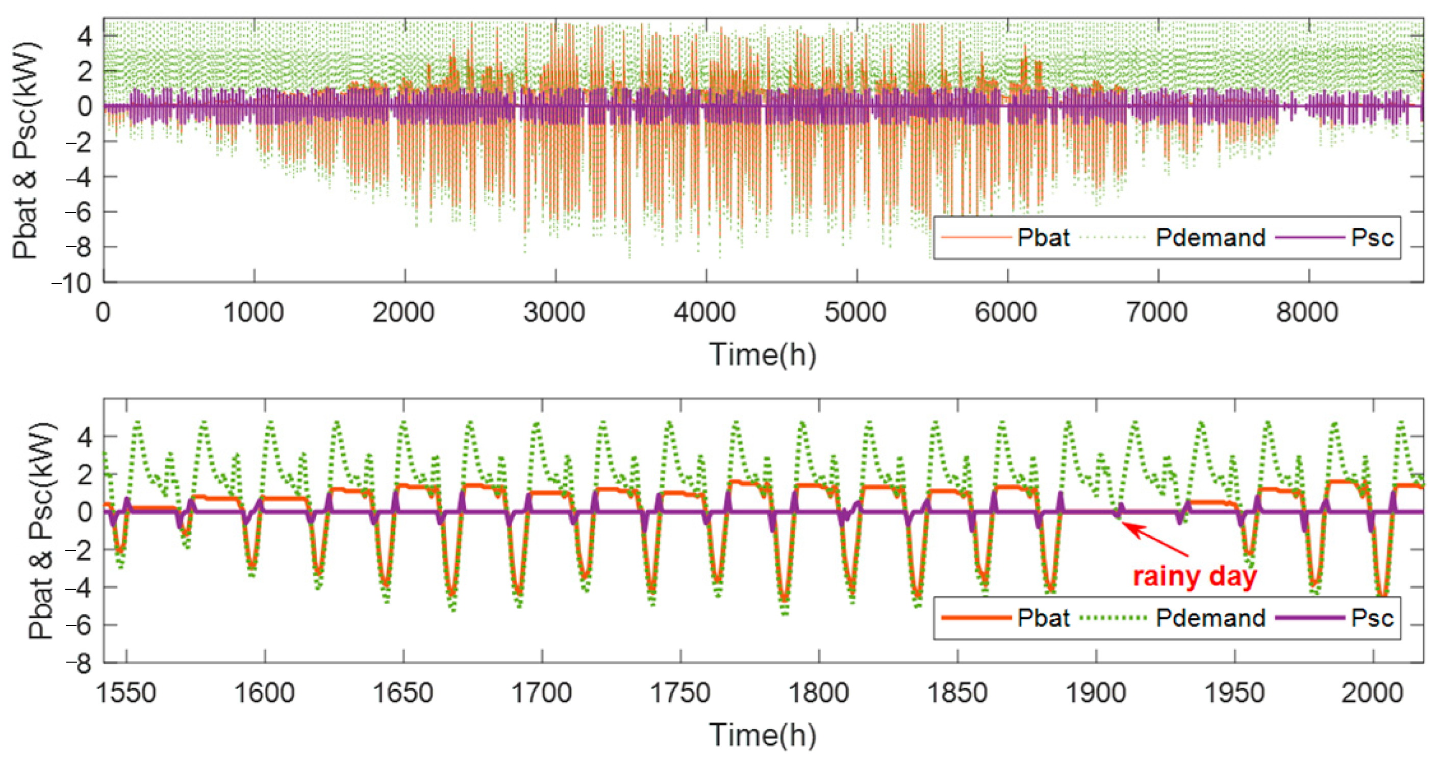 Applsci 13 08693 g018
