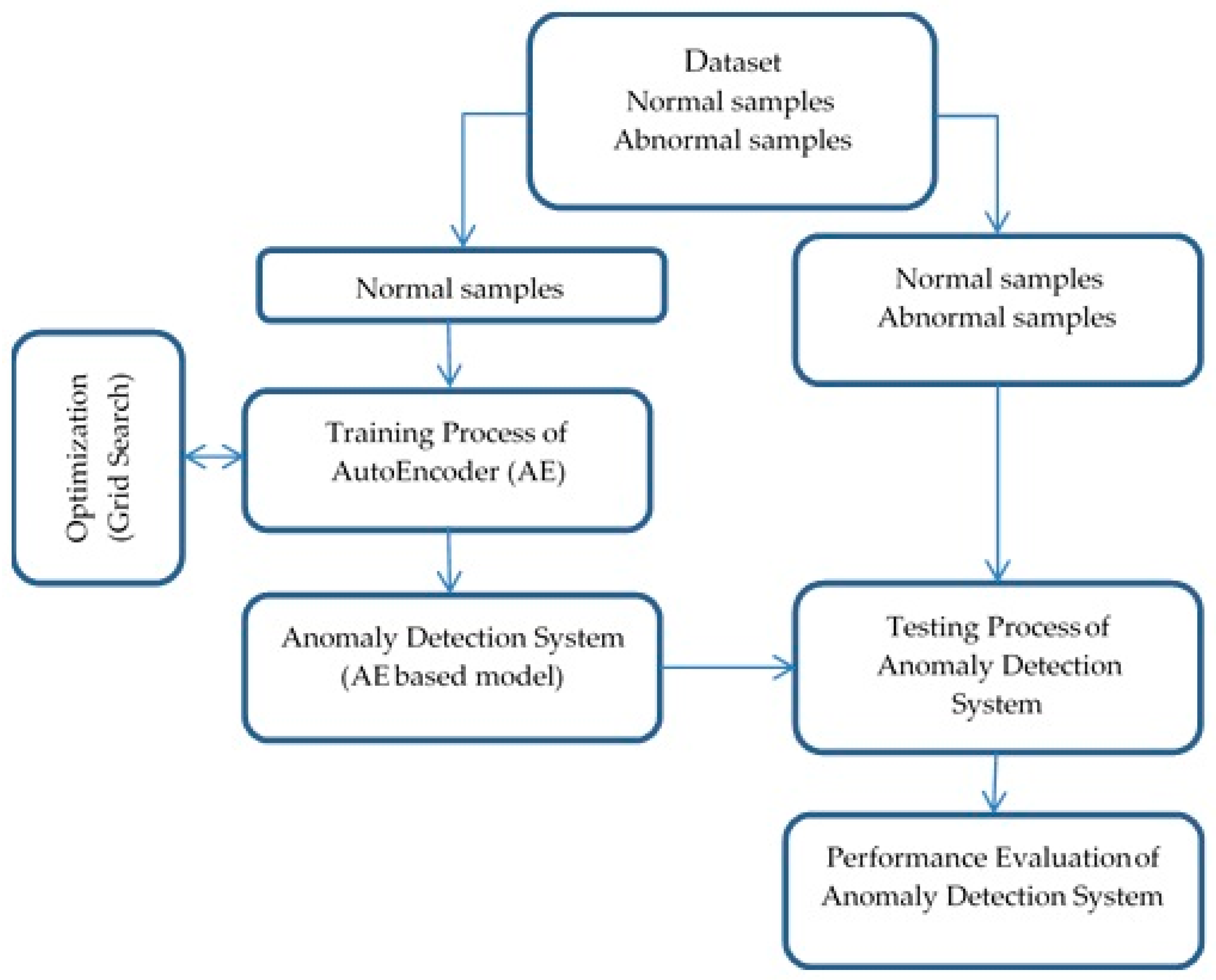 Applsci 13 08701 g005