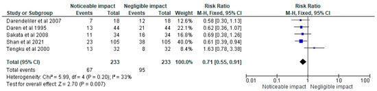 Applsci 13 08709 g004