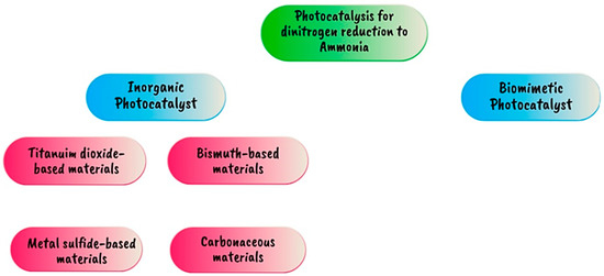 Applsci 13 08711 g022