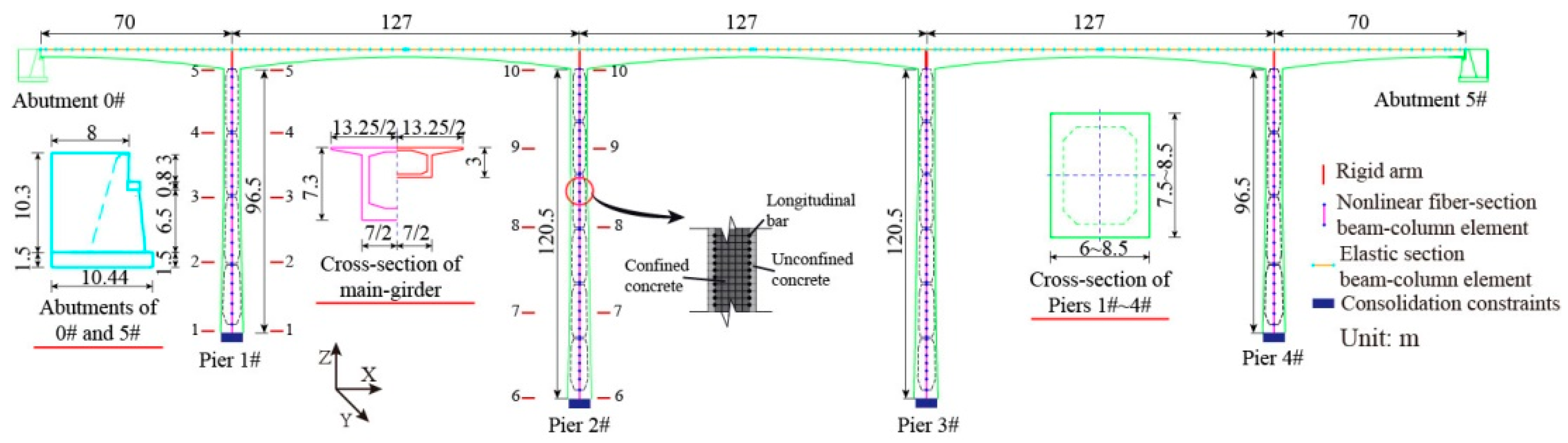 Applsci 13 08721 g003