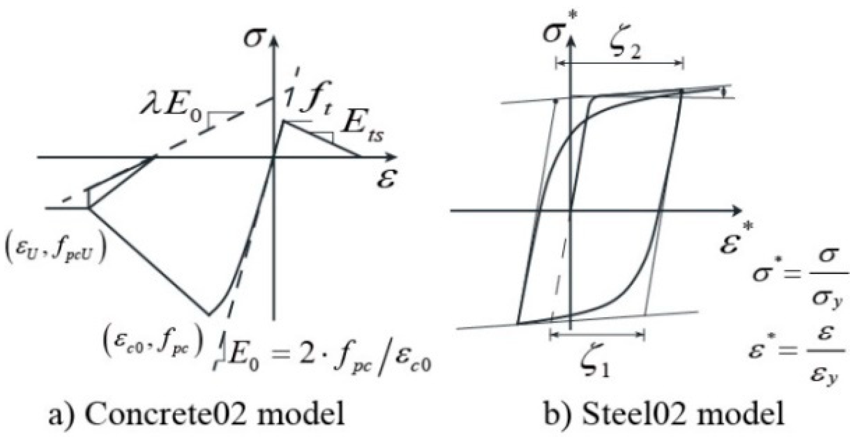 Applsci 13 08721 g004