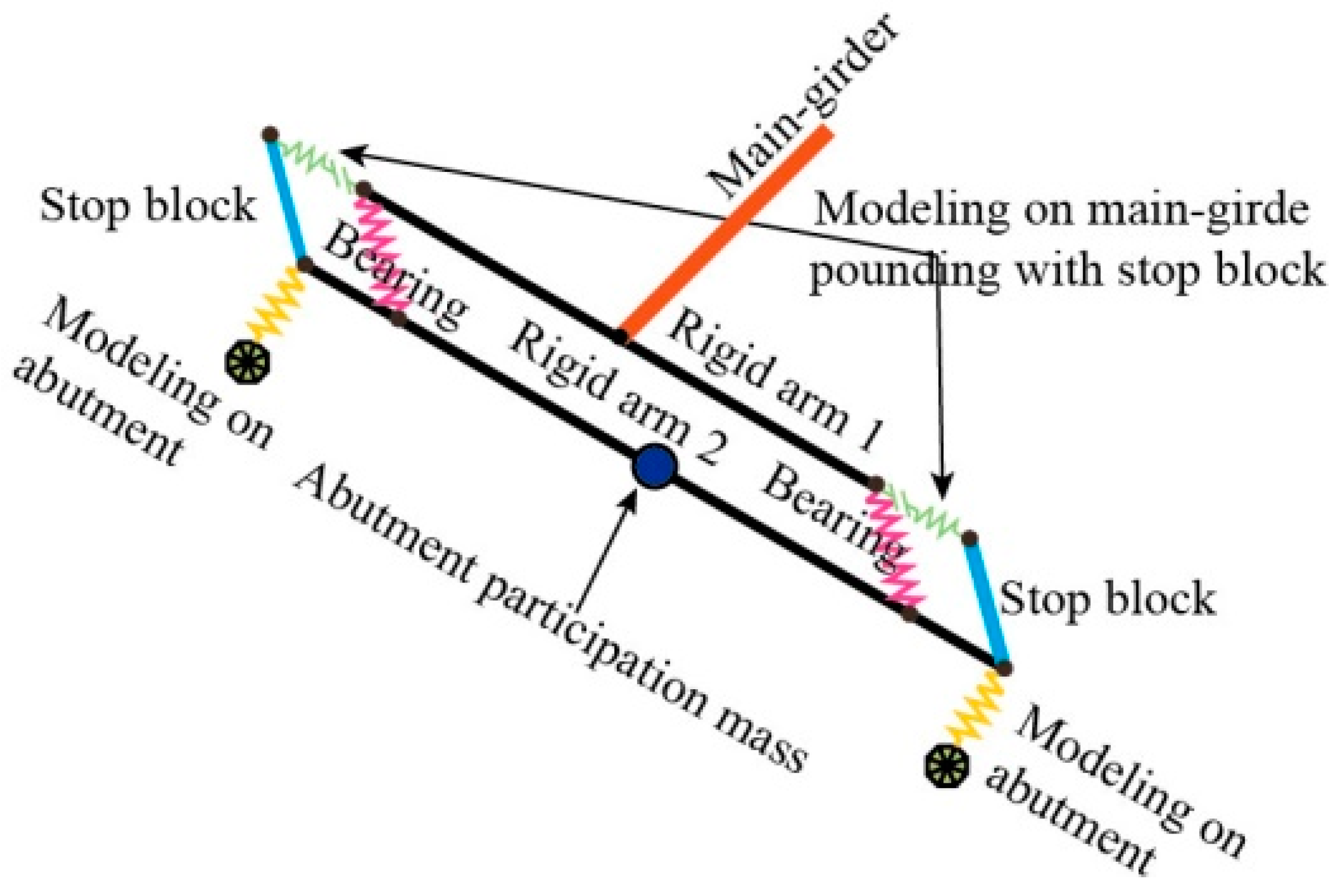 Applsci 13 08721 g005