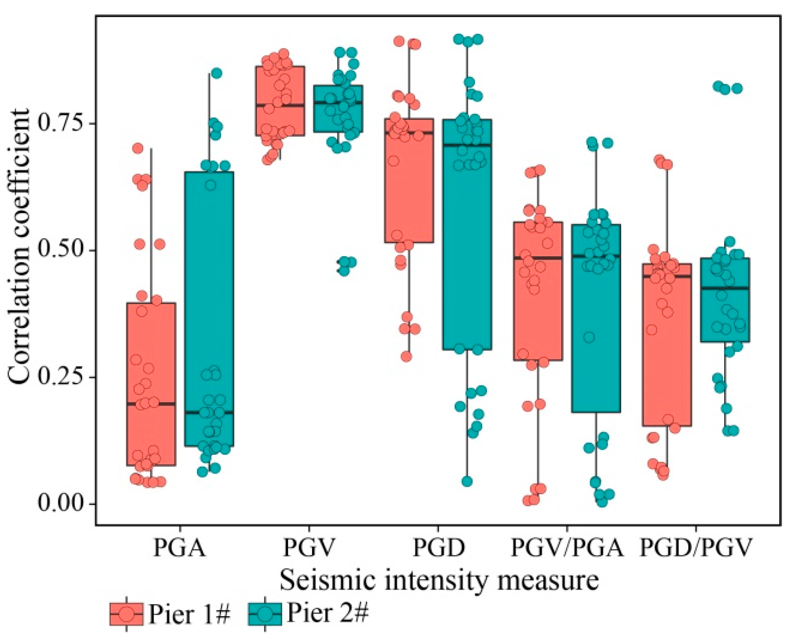 Applsci 13 08721 g007