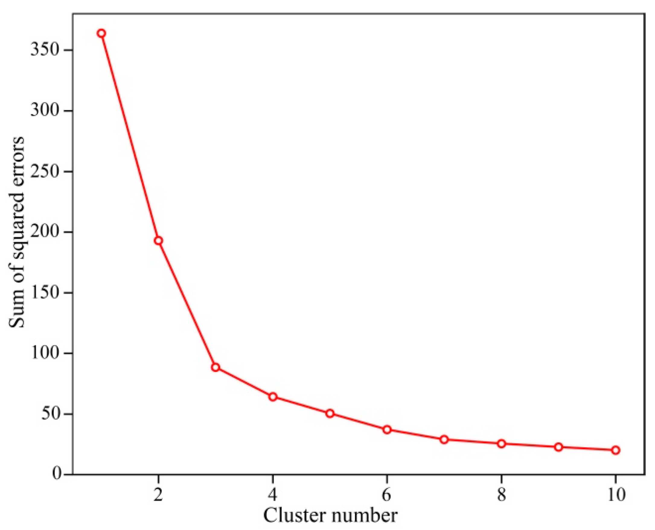 Applsci 13 08721 g012