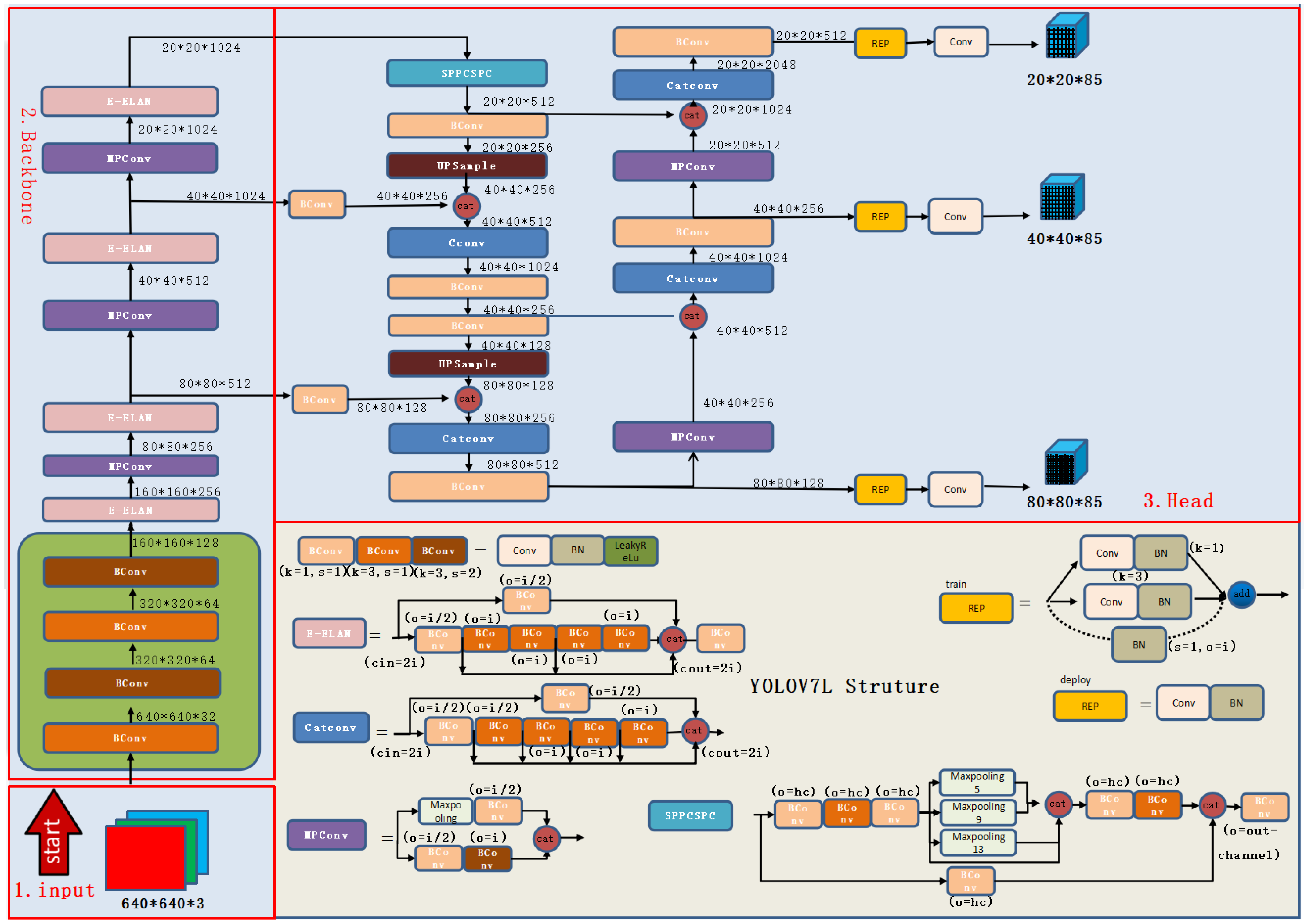 Applsci 13 08722 g003