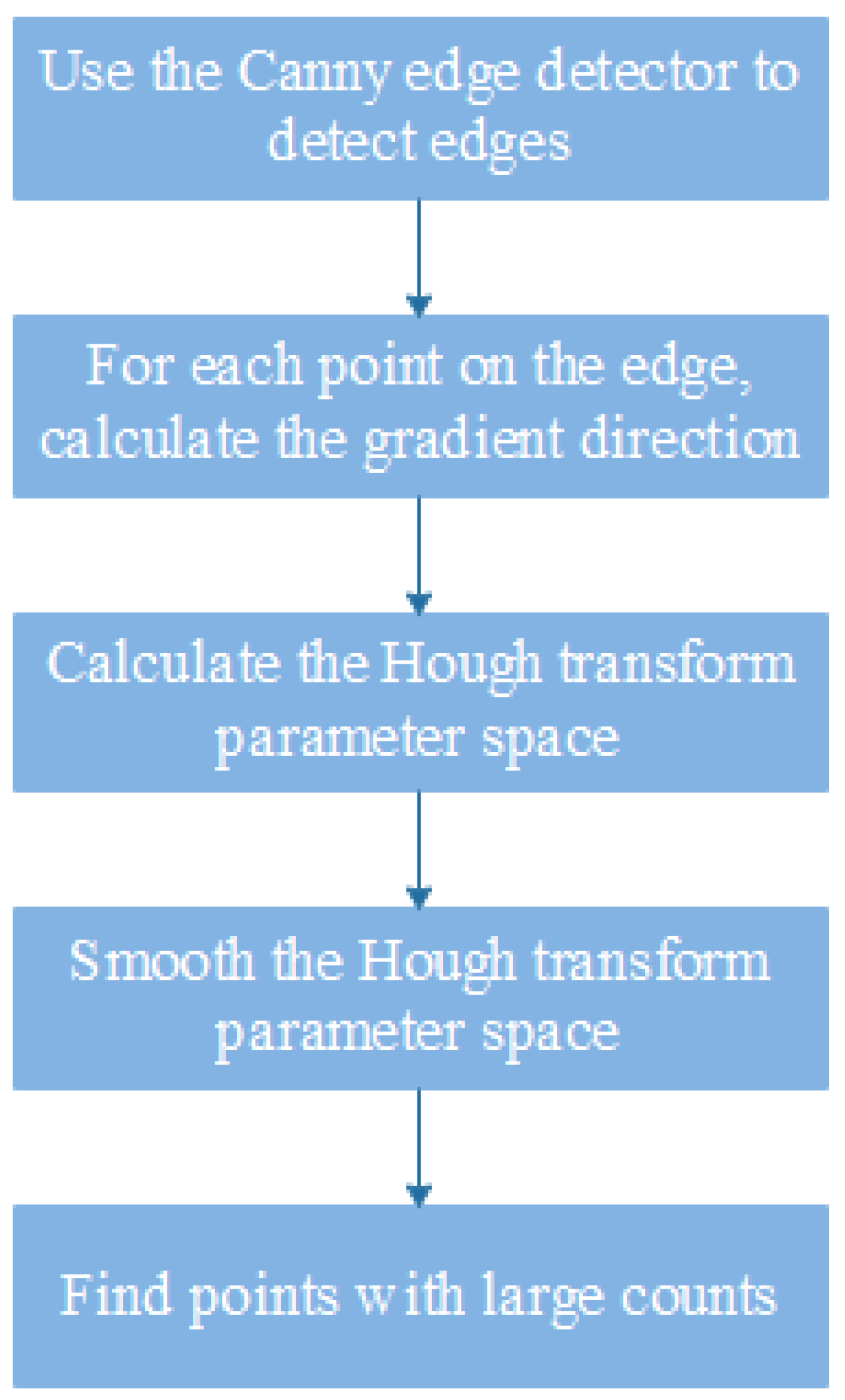 Applsci 13 08722 g006