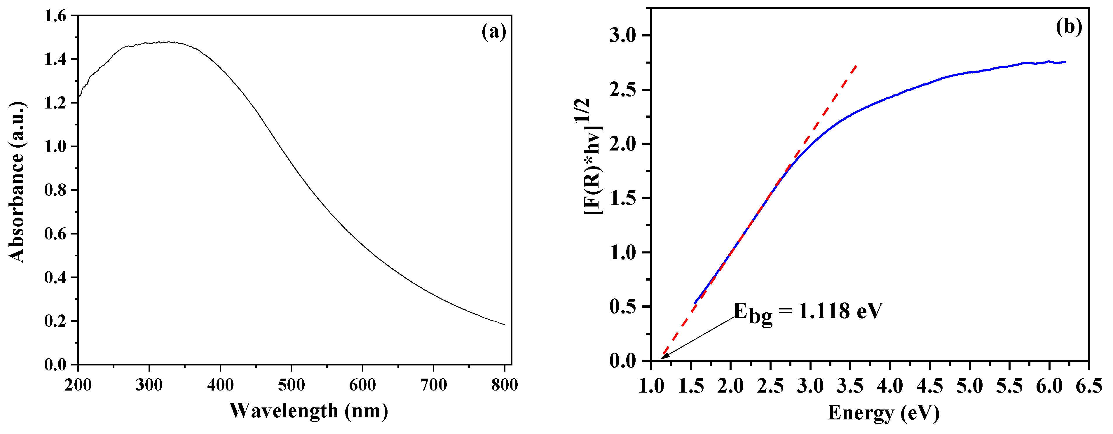 Applsci 13 08730 g007 Applsci 13 08730 g007
