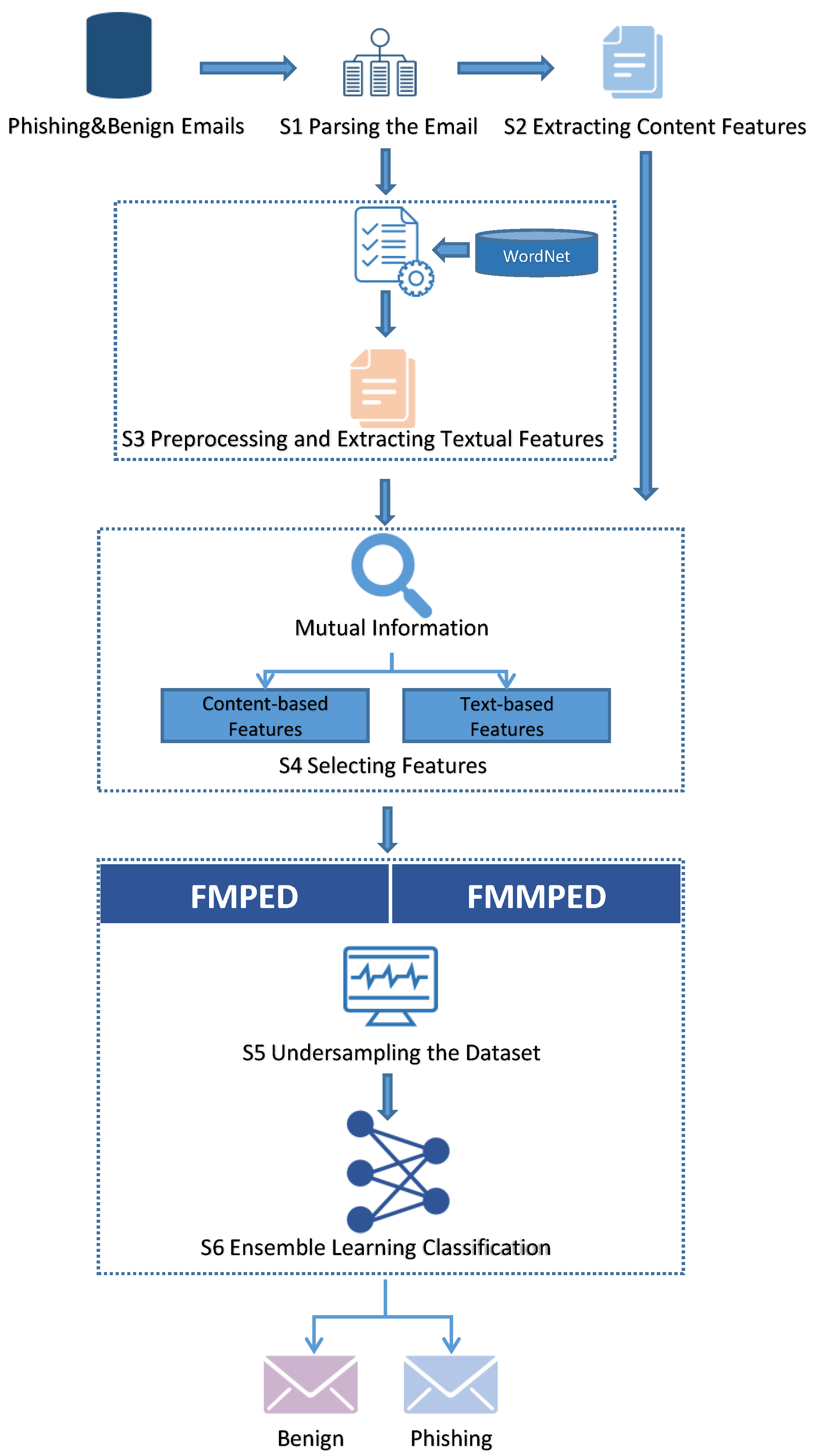 Applsci 13 08756 g002