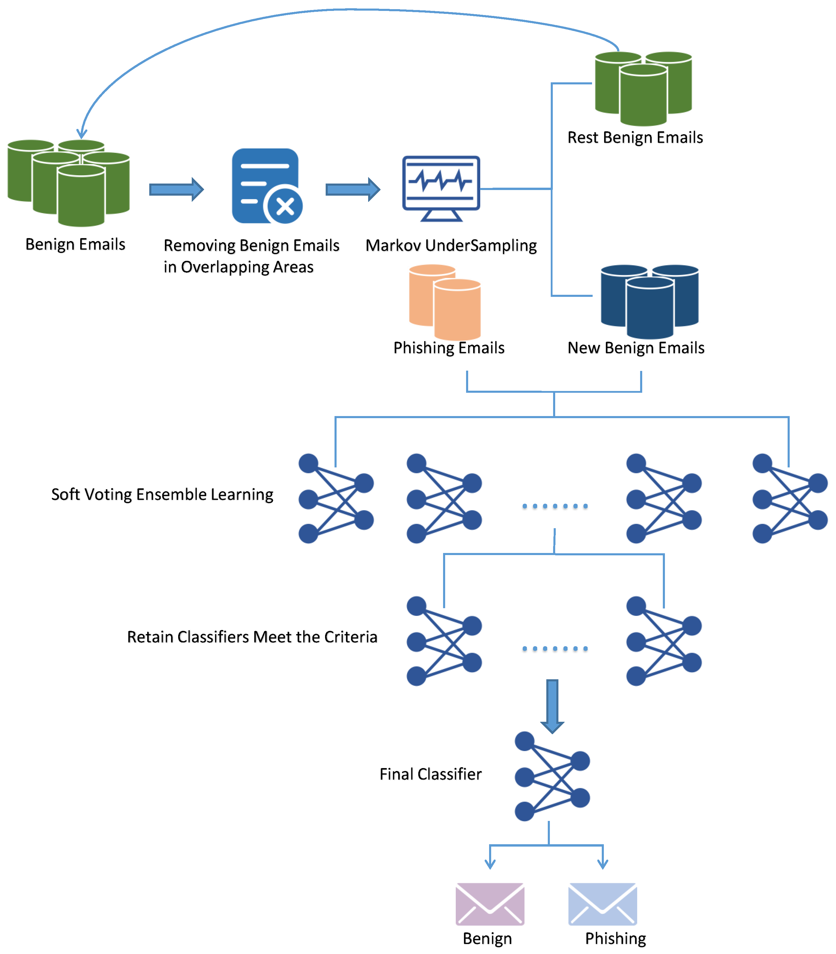 Applsci 13 08756 g004