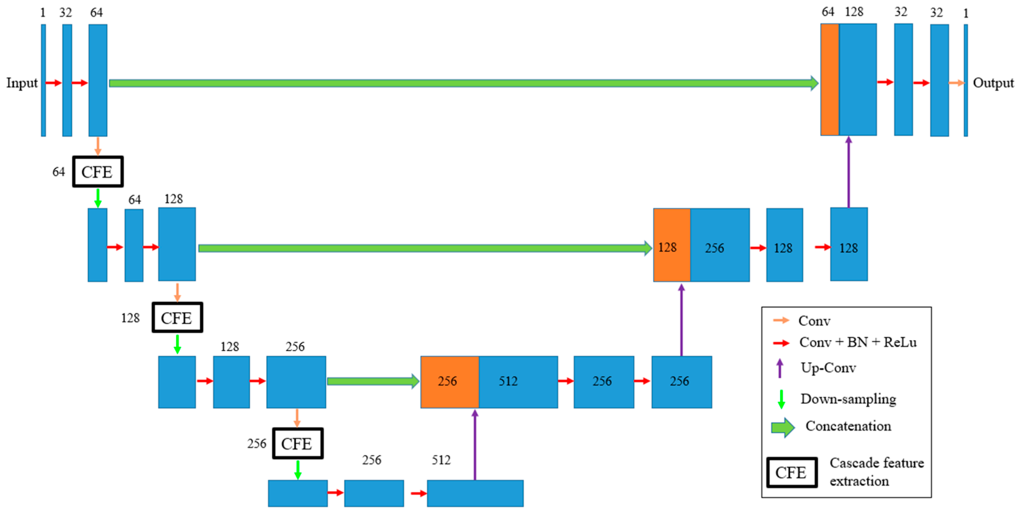 Applsci 13 08758 g002