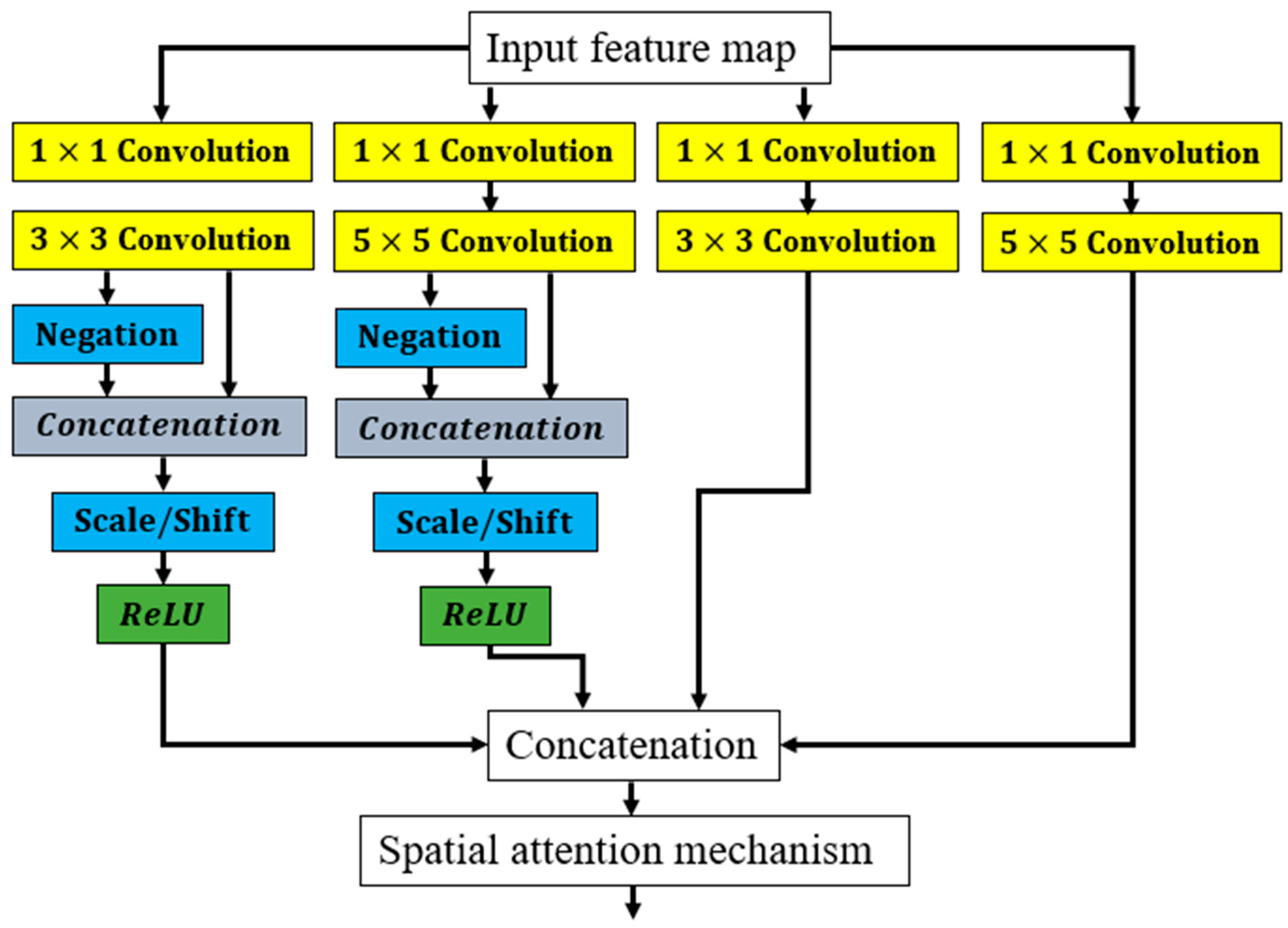 Applsci 13 08758 g003