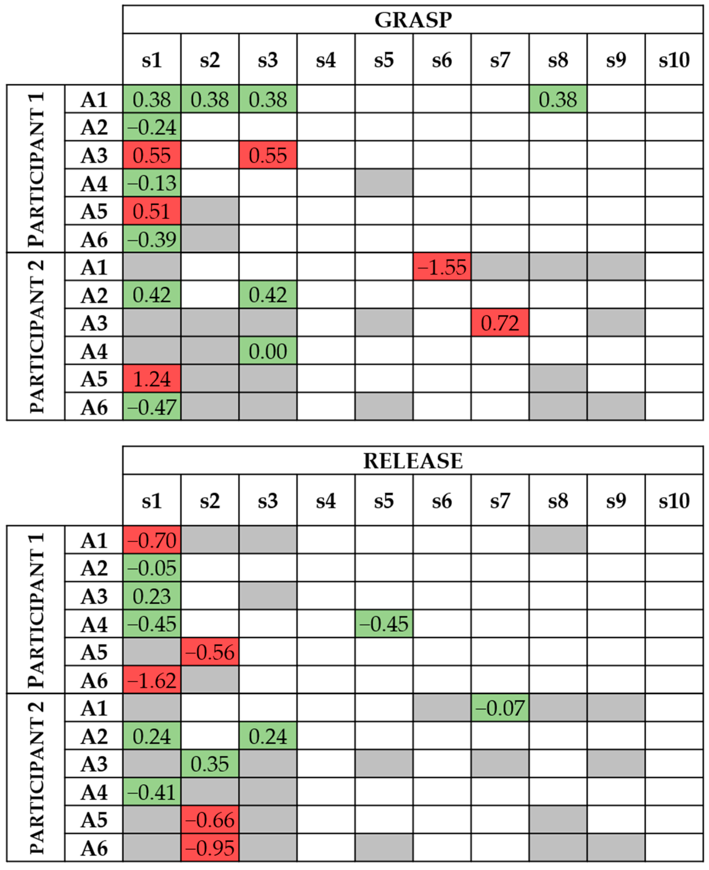 Applsci 13 08765 g007