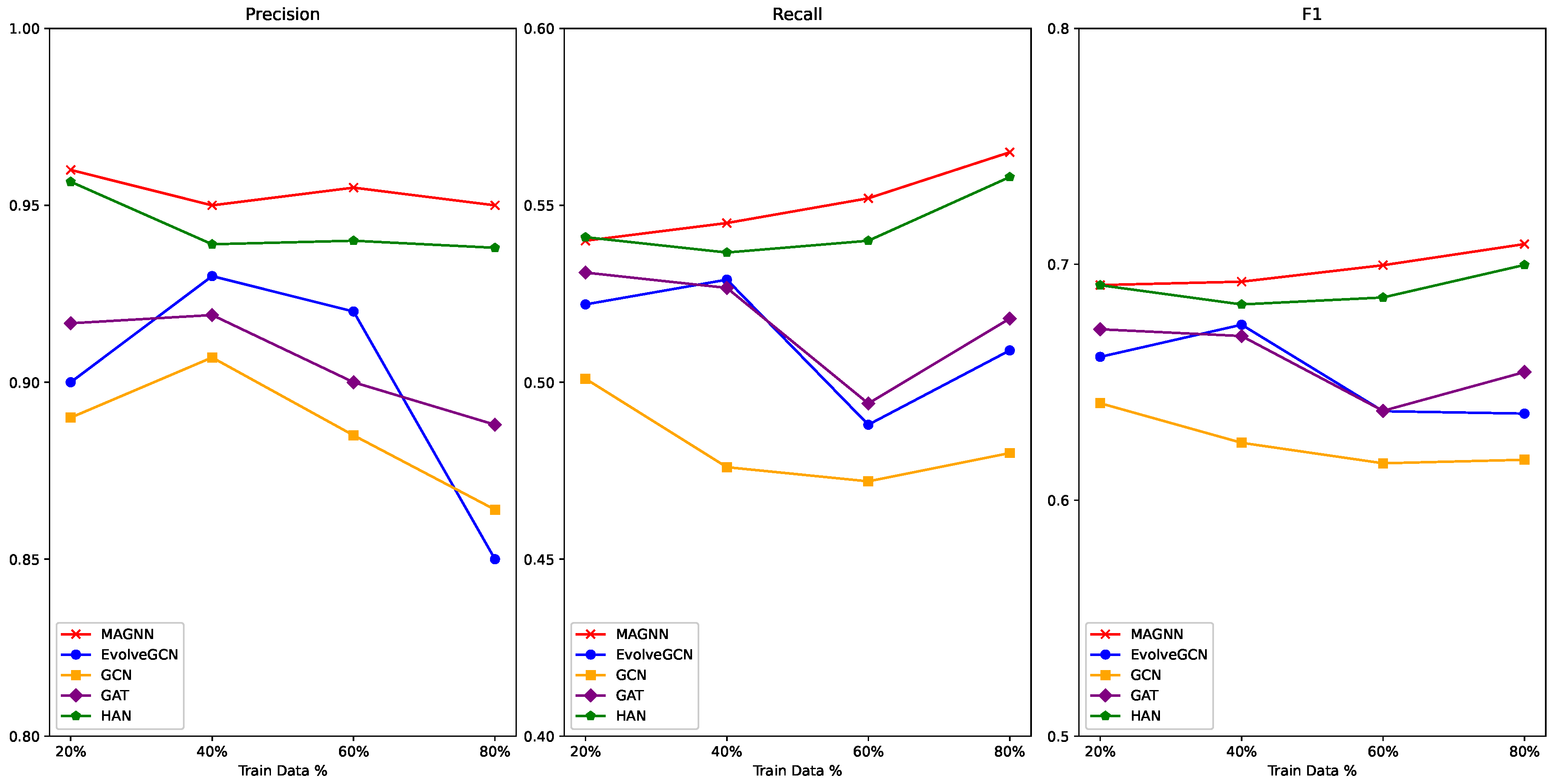 Applsci 13 08766 g009