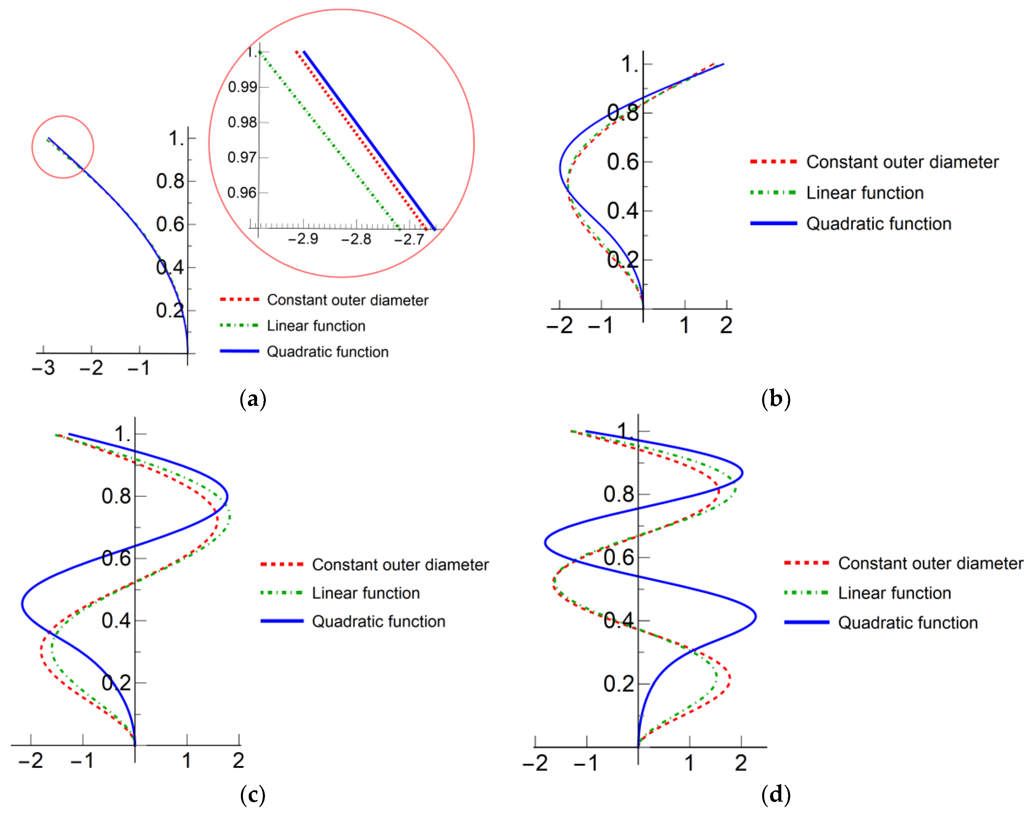 Applsci 13 08767 g005