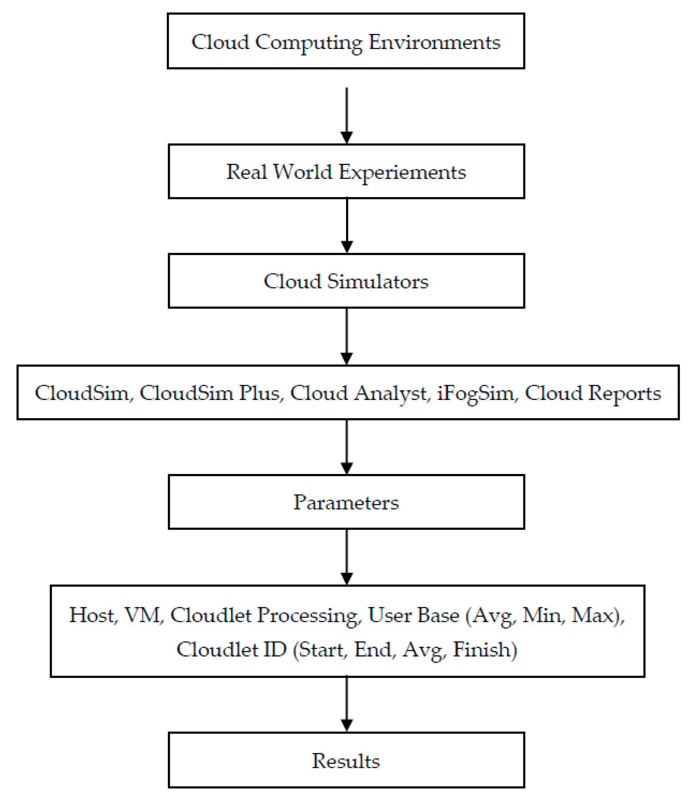 Applsci 13 08785 g007