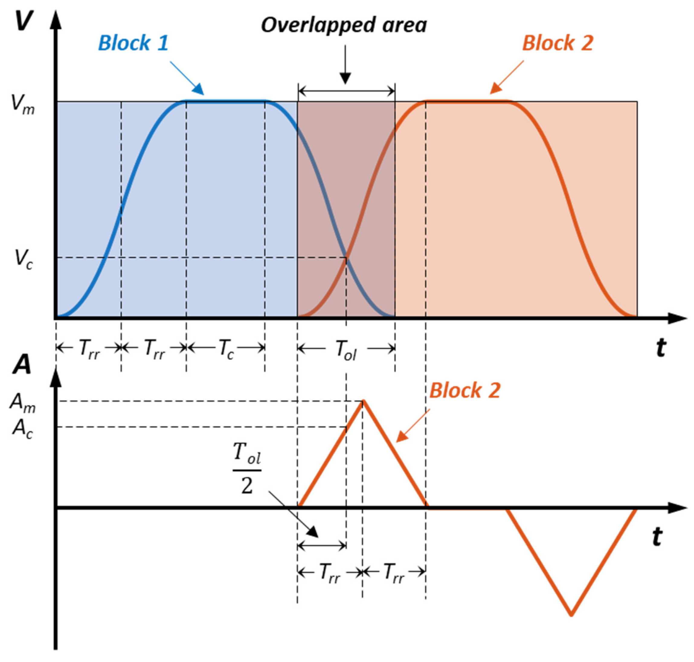 Applsci 13 08789 g007