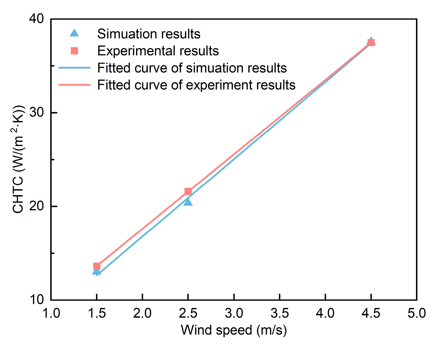 Applsci 13 08809 g005